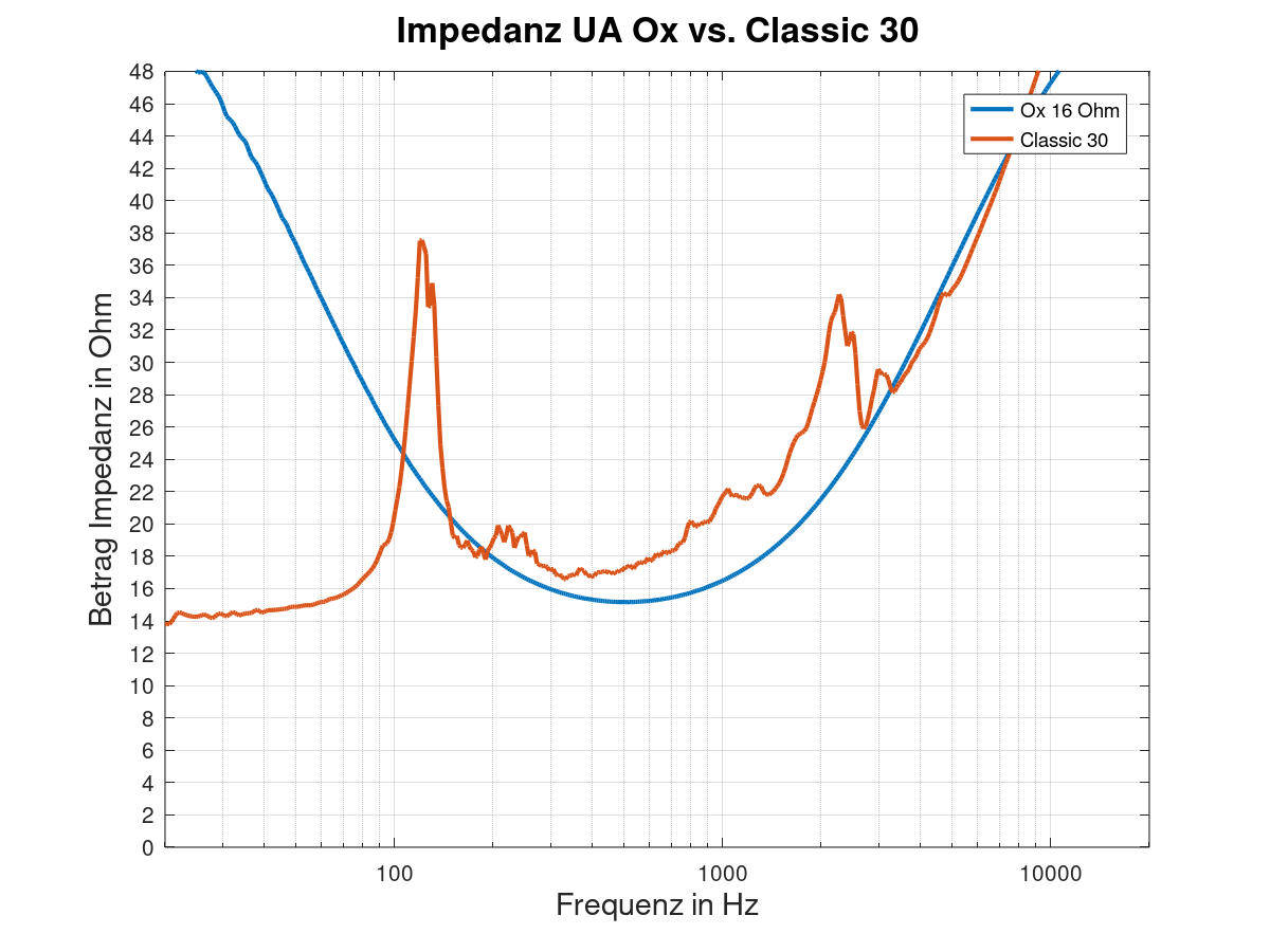 Z_Ox_vs_Peavey.png