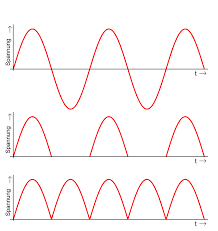 Zweiwege-Gleichrichtung.png