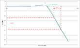 lcr_circuits_2nd_order_low_pass_respopnse.gif