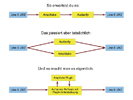 ampmodelling.gif