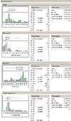 Basser Statistik 27-04-2011.JPG