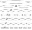 250px-Harmonic_partials_on_strings.svg.png