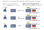 Bareknuckle-Pickups_Ibanez-Trisound-Wiring_Series_Split_Parallel.gif