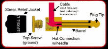 RTdiagramSM.gif