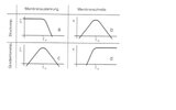 Grafik Membranschnelle-Auslenkung.jpg