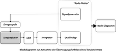 Blockdiagramm-Bodeplotter.png