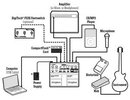 DigiTech_JamMan_Config.jpg