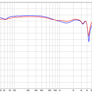 Beyerdynamic DT900 Pro X Frequency Response.png