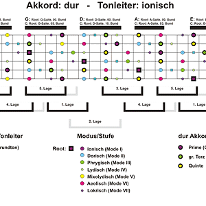 dur-ionisch-Big_Picture.gif