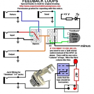 feedback loop