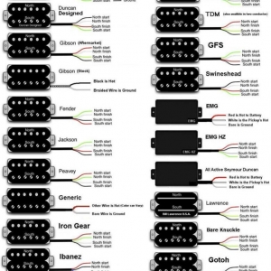 Pickup Color Codes