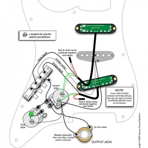 HSH Strat 1Vol, 1Ton, 5Way