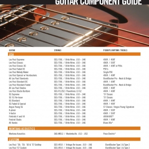 GIBSON - Guitar Component Guide (Seite 1)