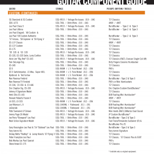 GIBSON - Guitar Component Guide (Seite 2)