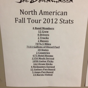 Joe Bonamassa's Tour Stats