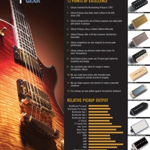 Gibson Pickup Guide