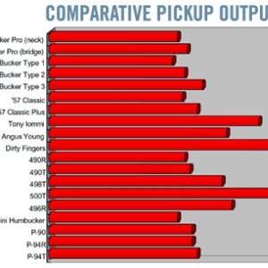 pickups output chart