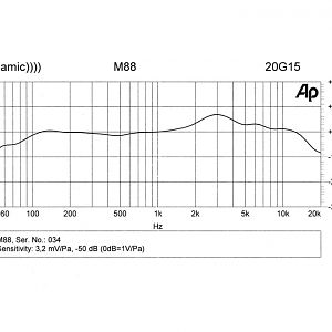 08 Frequenzdiagramm M88