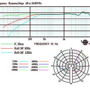 03 J235010K Frequenzdiagramm