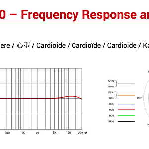 22 Frequenzdiagramm sE4100.png