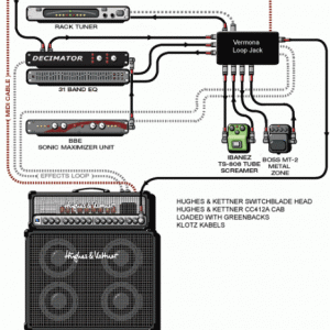 guitargear