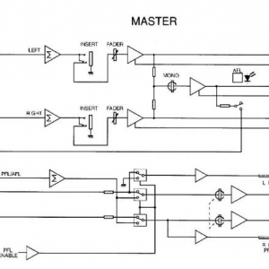 MasterUndMeter