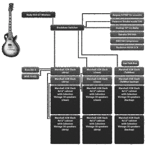 SLASH's Setup