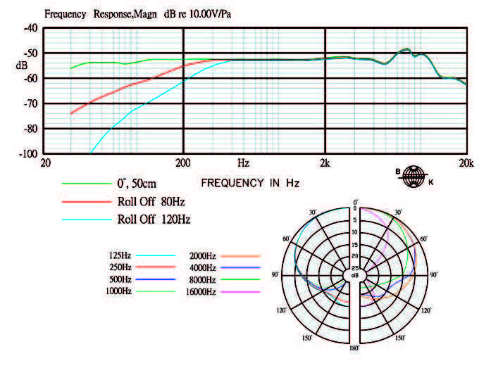 03 J235010K Frequenzdiagramm