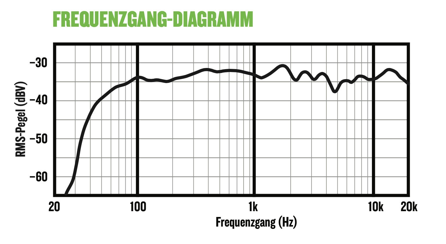 05 Frequenzdiagramm.png