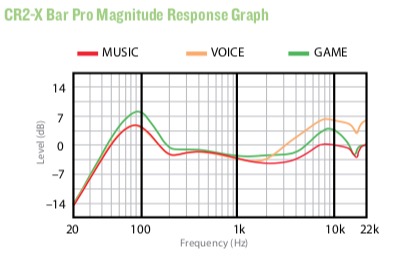 14 CR2-X Bar PRO Frequenzdiagramm.jpg