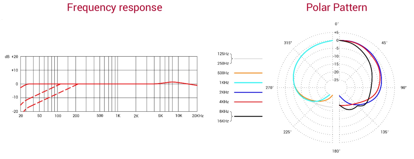 15 Frequenz- und Polardiagramm.jpg