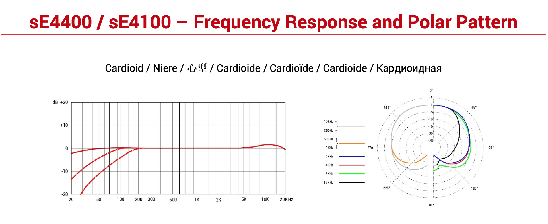 22 Frequenzdiagramm sE4100.png