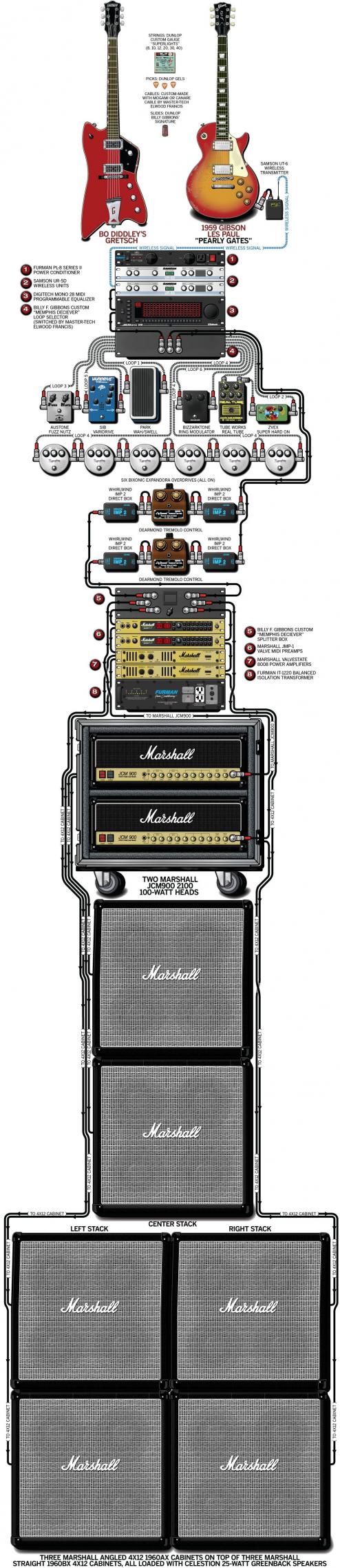 Billy's Rig (2003)