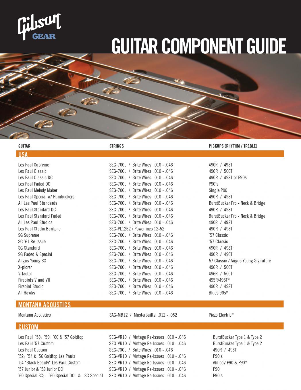 GIBSON - Guitar Component Guide (Seite 1)