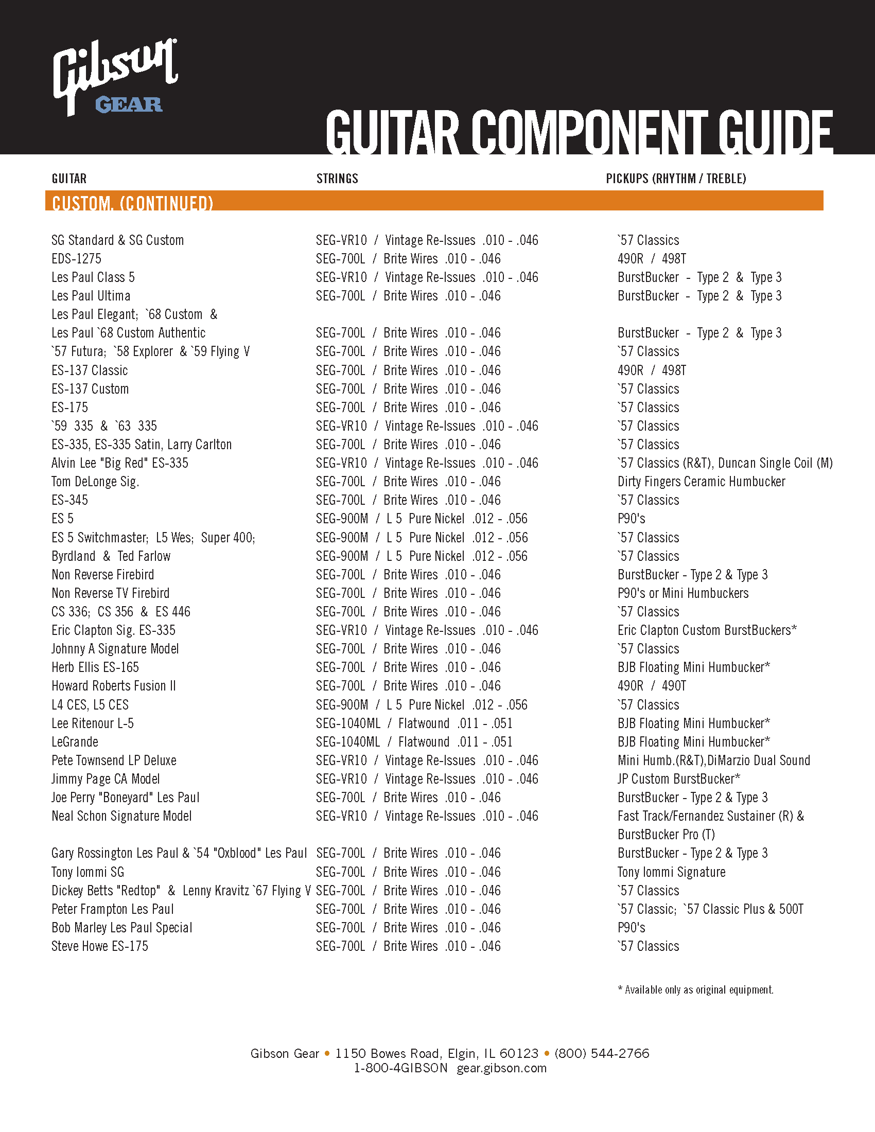 GIBSON - Guitar Component Guide (Seite 2)