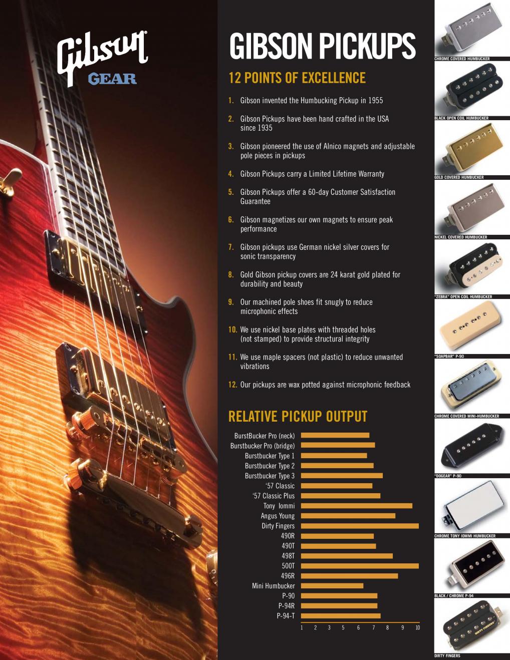 Gibson Pickup Guide