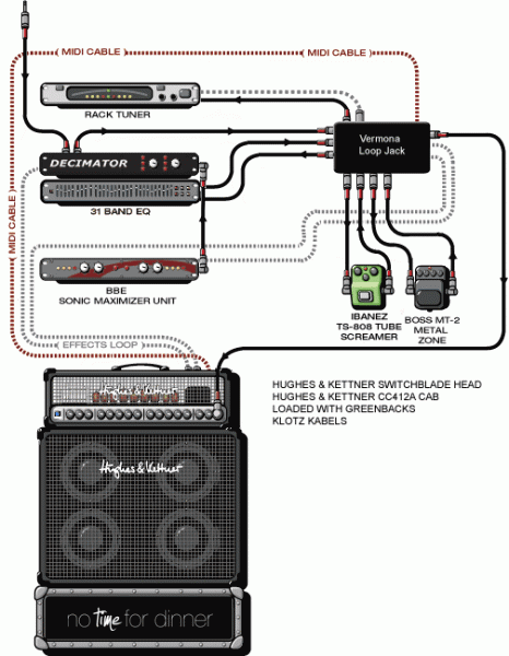 guitargear