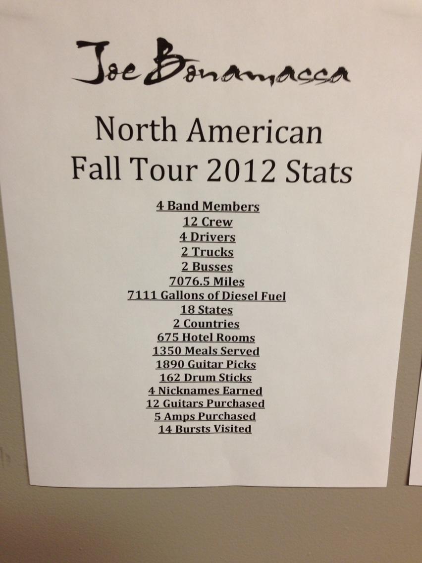 Joe Bonamassa's Tour Stats