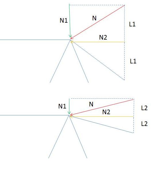 Kraftdiagramm STP Bridge 1