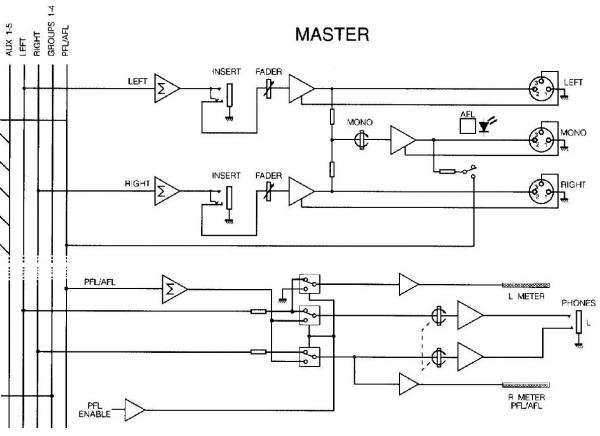 MasterUndMeter