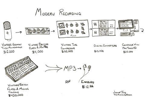 Modern Recording (Sad but True)