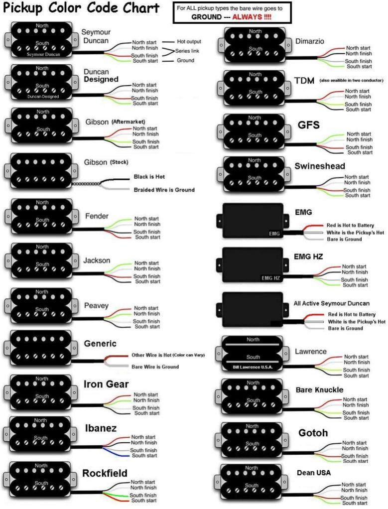 Pickup Color Codes