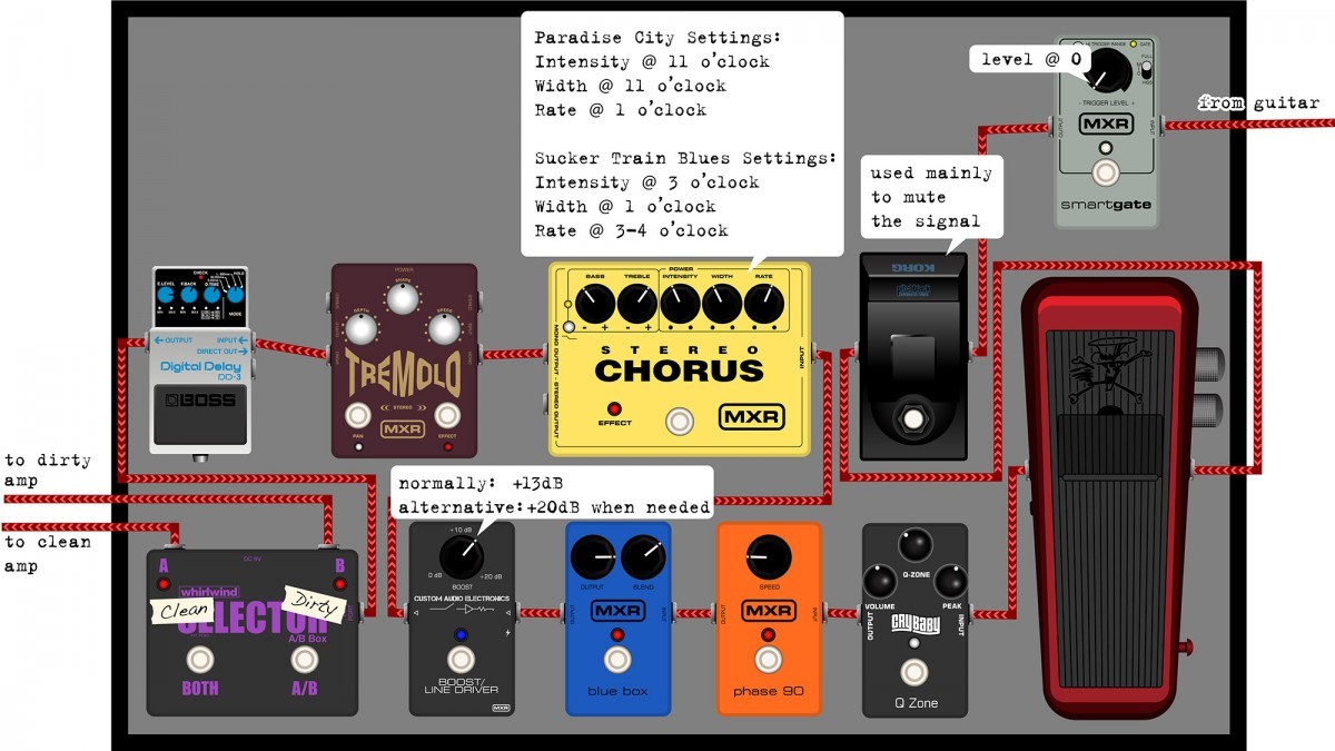 Slash's Pedal Board Setup