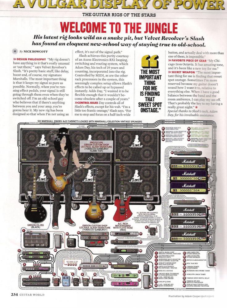 Slash's Velvet Revolver Rig