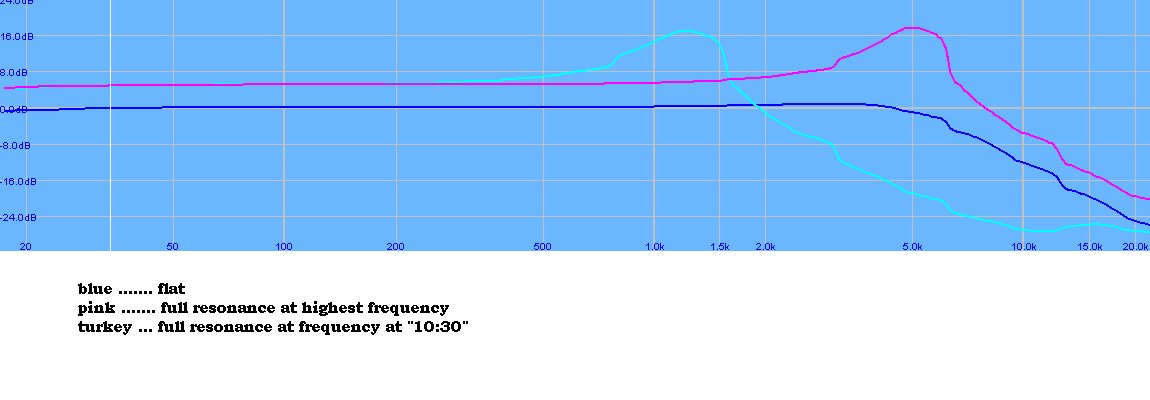 state-variable-filter_ffts.jpg