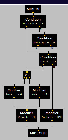 Tastatur bei C3 geteilt, links Akkorde, rechts normal, dazu fixed Velocity, Begleitung leiser als Melodie.