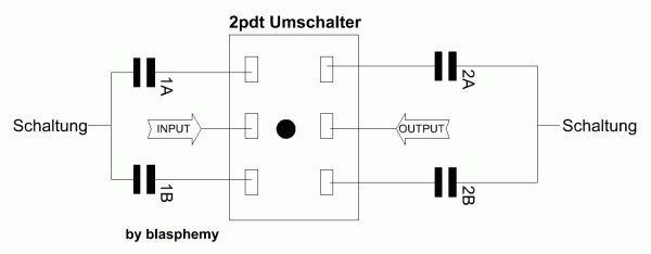 umschalten